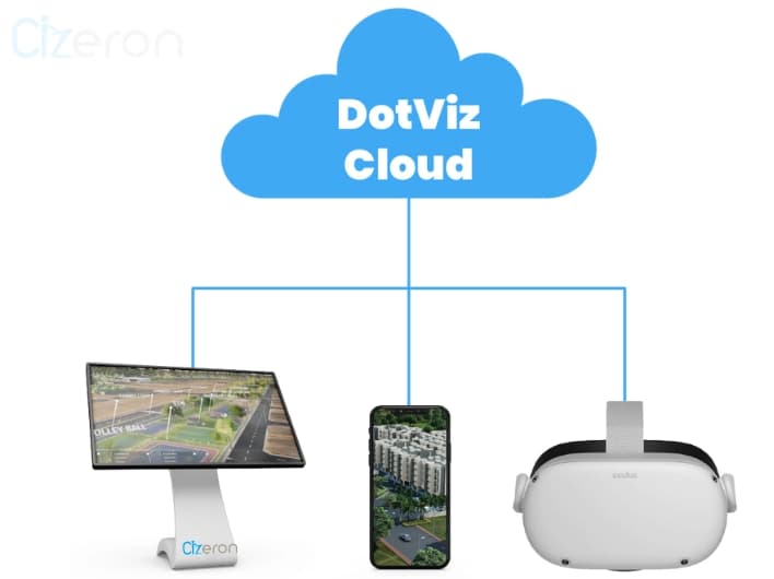 3D Visualization Software Manufacturers & Suppliers in India