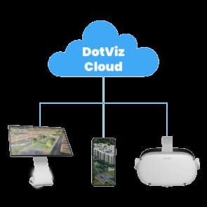 Dotviz Smart City 1